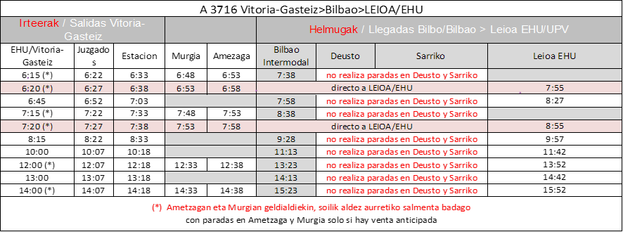 CAMBIOS EN LÍNEA A3716 idas